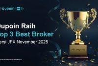 Dupoin Raih Top 3 Pialang dengan Volume Transaksi Terbesar November 2025 versi JFX